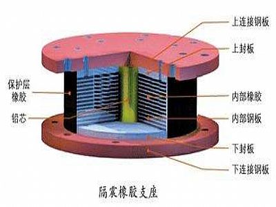 曲周县通过构建力学模型来研究摩擦摆隔震支座隔震性能