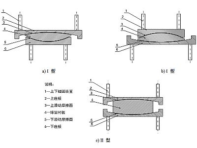 曲周县建筑摩擦摆隔震支座分类、标记、规格